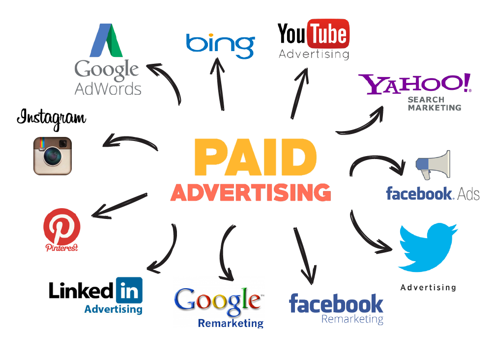 Paid Advertising in Coimbatore